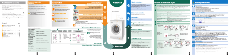 Page 1 de la notice Manuel utilisateur Bosch WAE28180FG