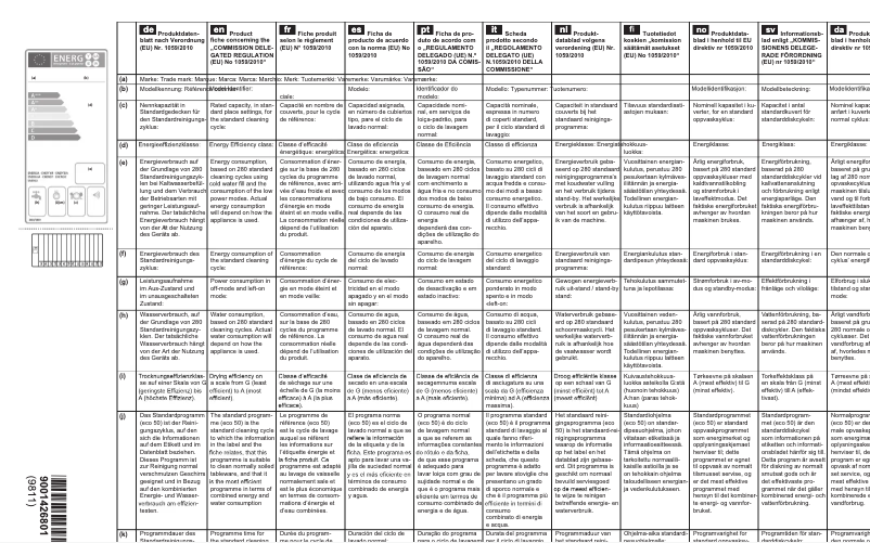 Page 1 de la notice Manuel utilisateur Siemens SN636X05IE