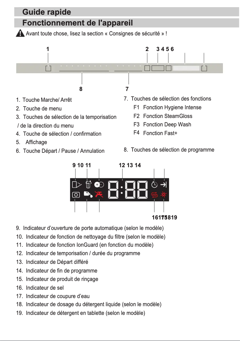Image de la première page du manuel de l'appareil BDIN38650C