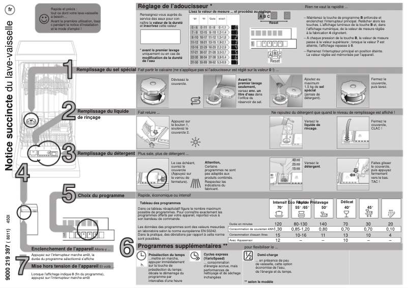 Page 1 de la notice Manuel utilisateur Siemens SF64T354EU