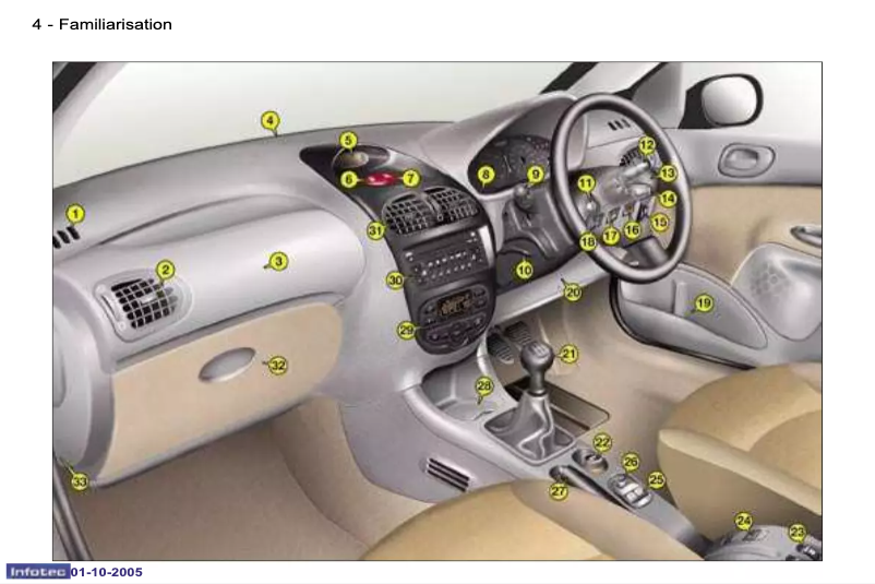Page 1 de la notice Manuel utilisateur Peugeot 206 (2005)