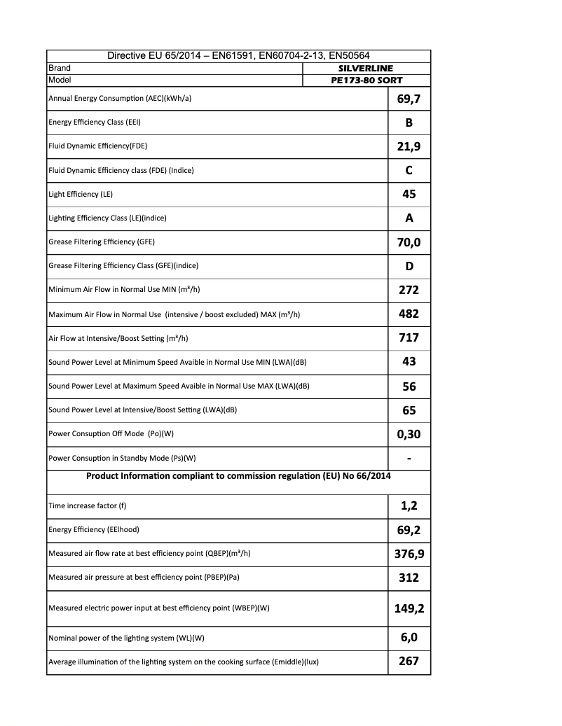 Image de la première page du manuel de l'appareil PE 173