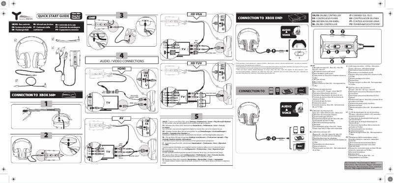 Page 1 de la notice Manuel utilisateur Thrustmaster Y-300CPX Far Cry 5 Edition