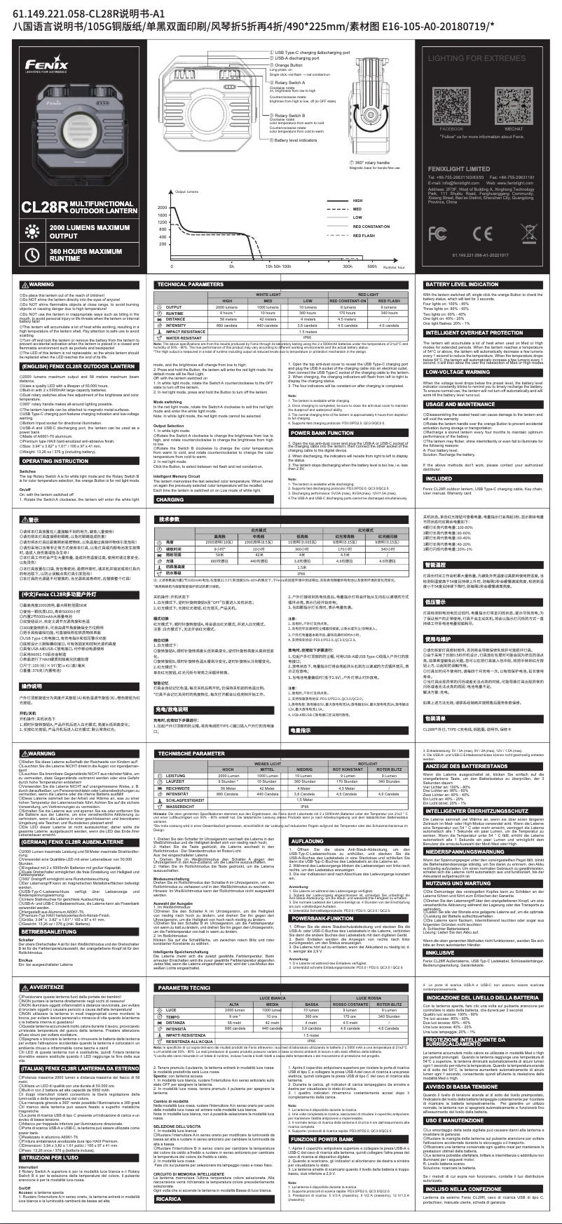 Page 1 de la notice Manuel utilisateur Fenix CL28R