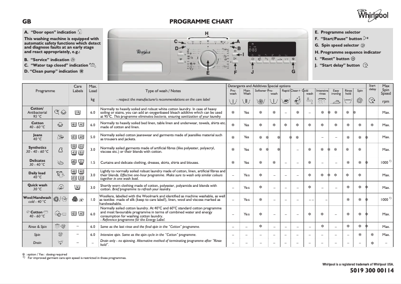 Page n°1 - Manuel utilisateur Whirlpool Primo 1406 UM