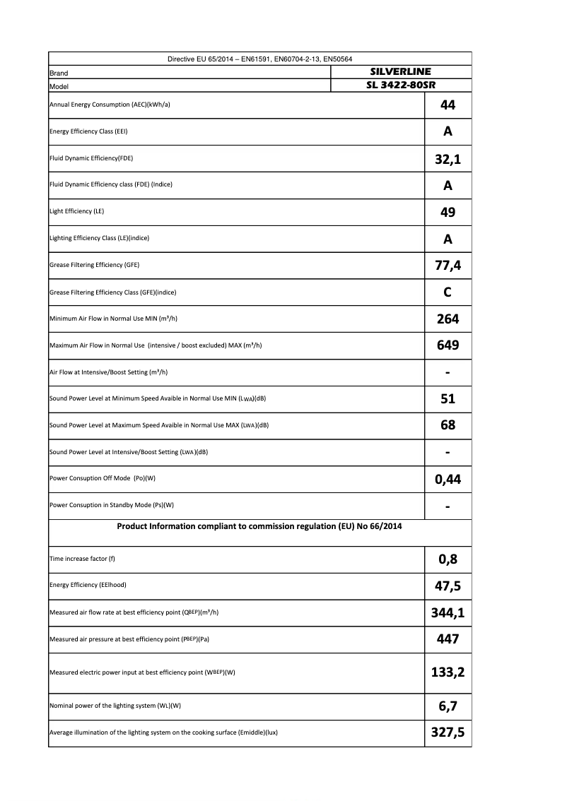 Image de la première page du manuel de l'appareil SL 3422