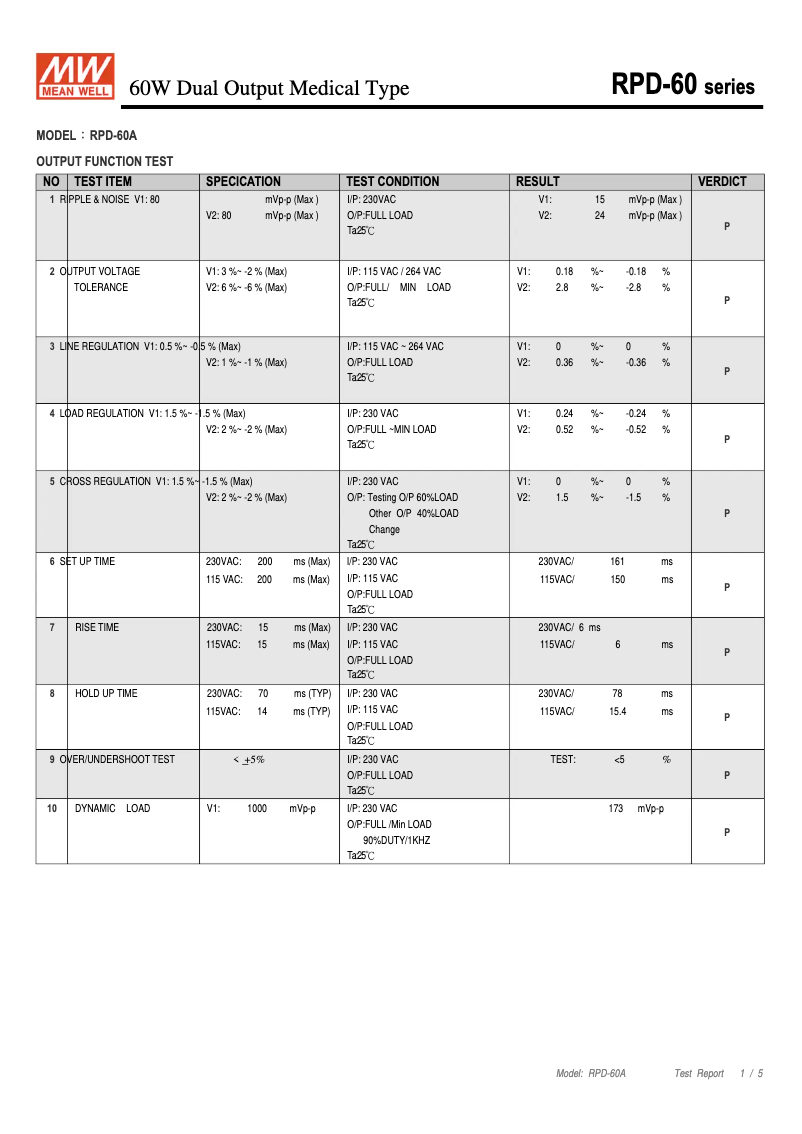Page n°1 - Fiche technique Mean Well RPD-60A