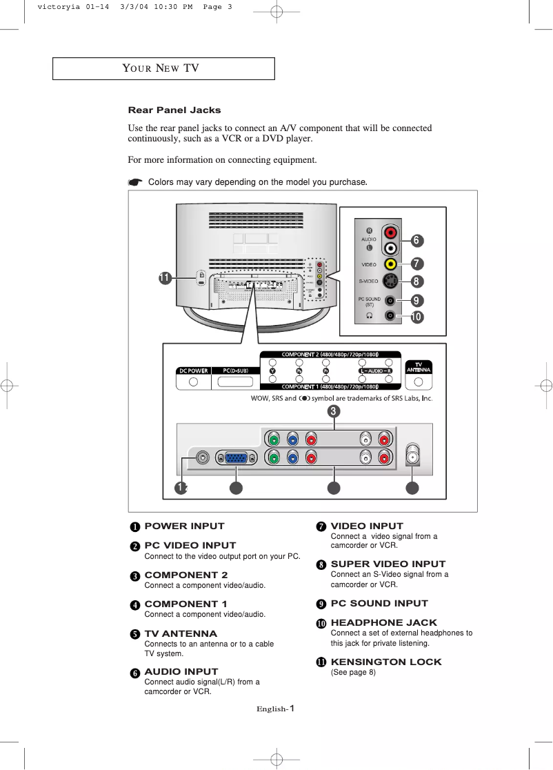 Image de la première page du manuel de l'appareil LW17M24C