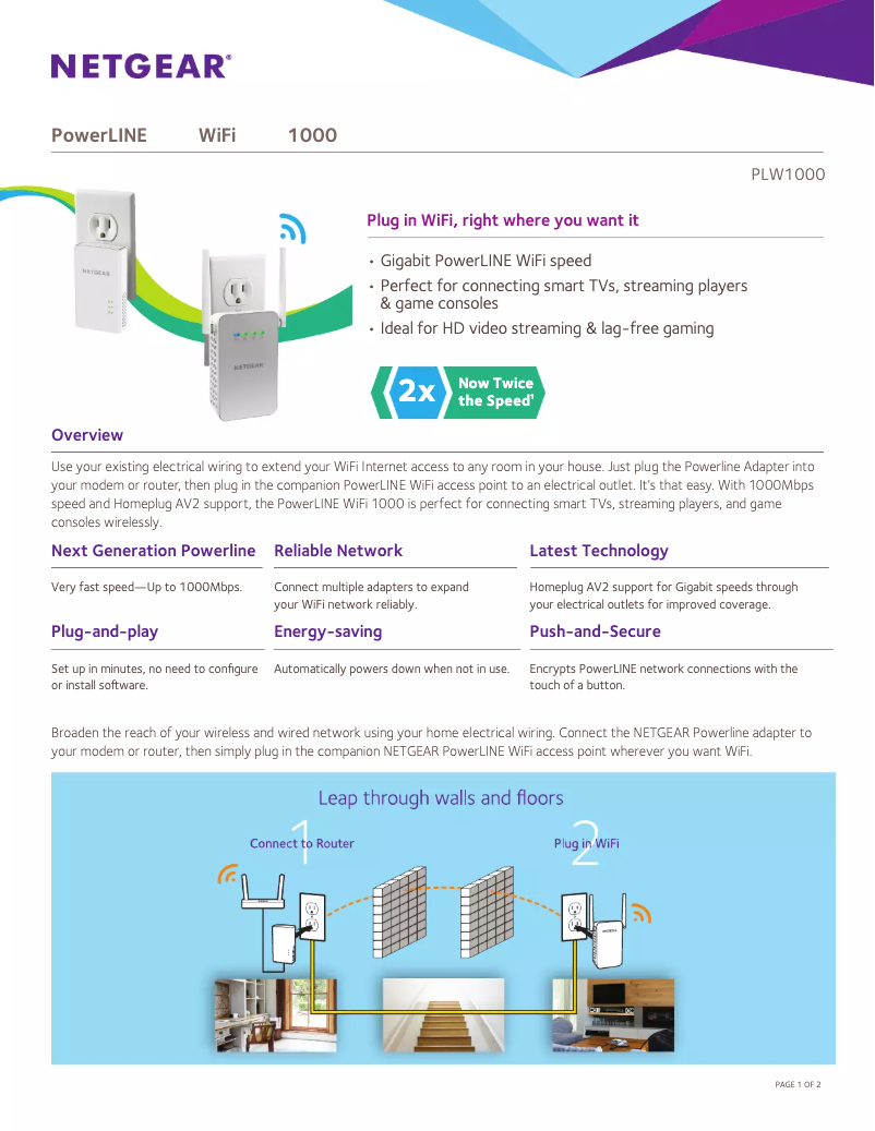 Page n°1 - Fiche technique Netgear PLW1000v2