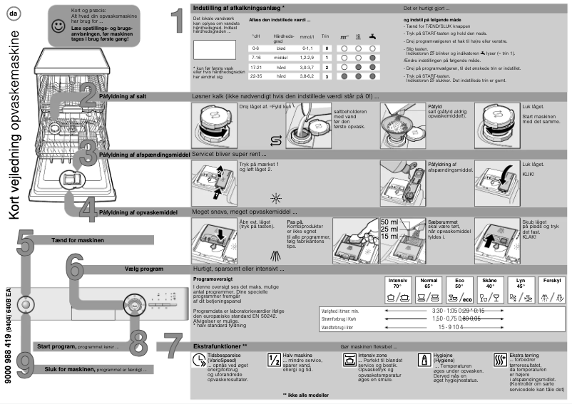 Page 1 de la notice Manuel utilisateur Siemens SN44D202SK