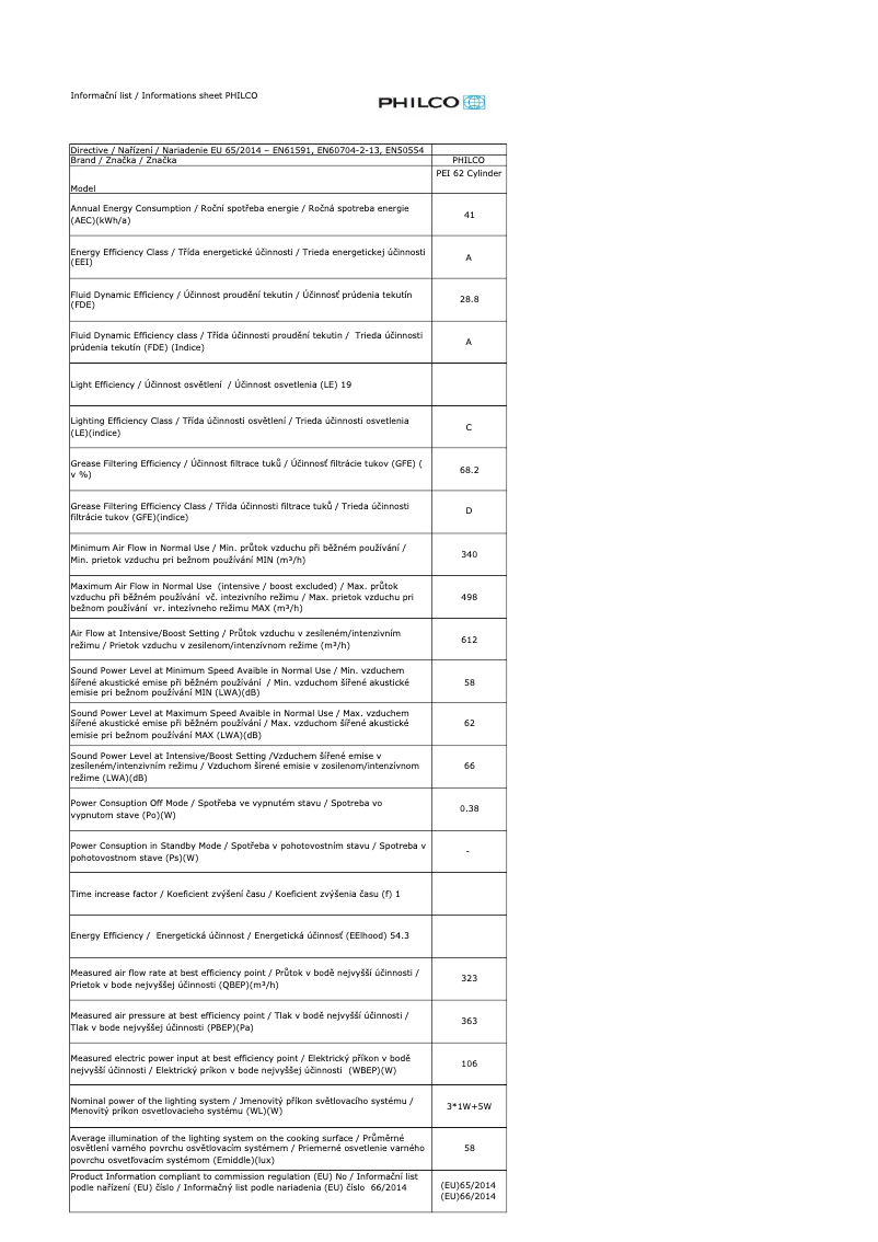 Page 1 de la notice Fiche technique Philco PEI 62 Cylinder