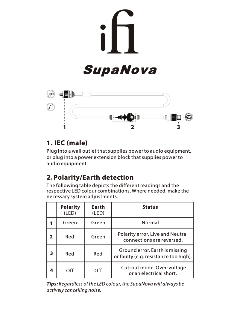 Page n°1 - Manuel utilisateur iFi Audio Cable