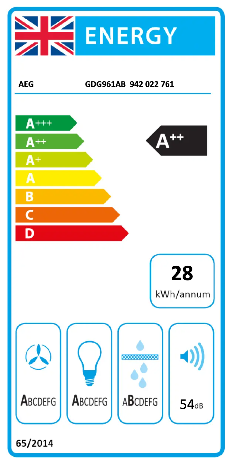 Página 1 del manual Etiqueta energética AEG GDG961AB