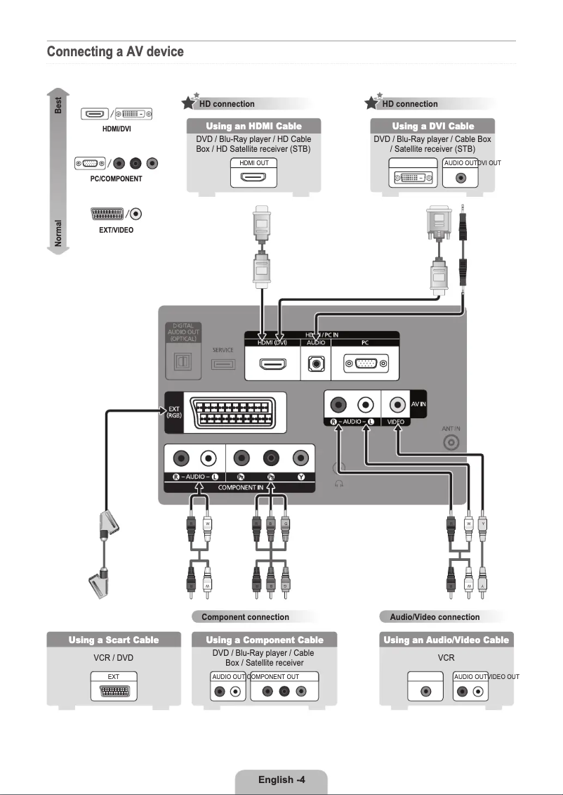 Page n°1 - Guide d'installation Samsung LE22C430C4W