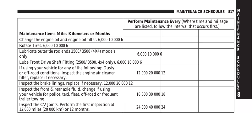 Page 1 de la notice Manuel d'utilisation et d'entretien Dodge Ram 1500 (2008)