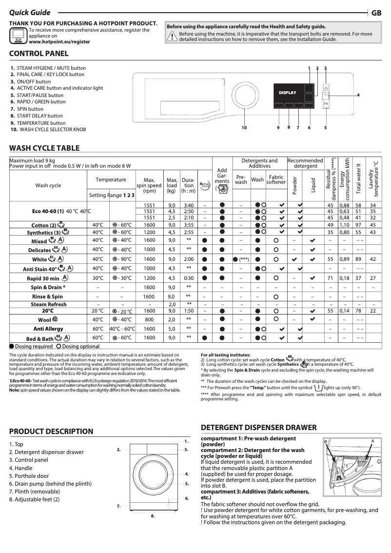 Page 1 de la notice Manuel utilisateur Hotpoint NM11 964 BC A UK N