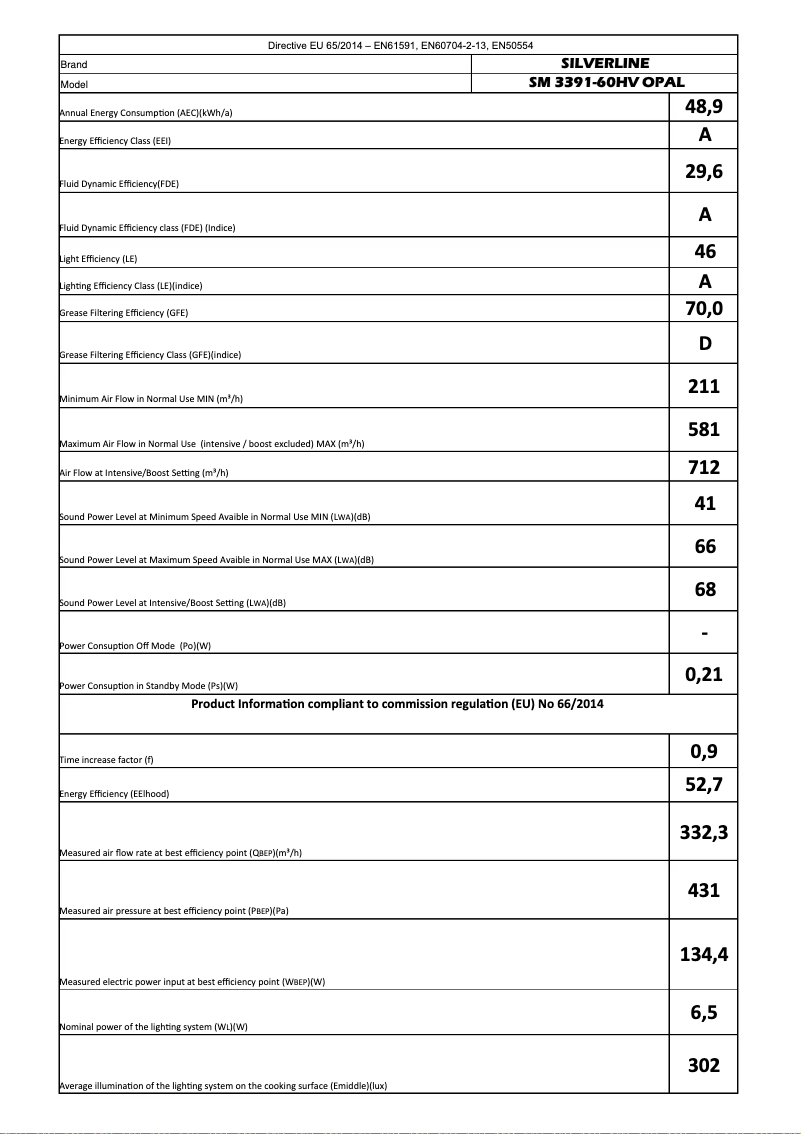 Image de la première page du manuel de l'appareil SM 3391