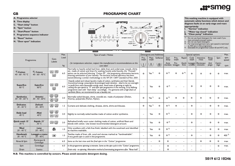 Image de la première page du manuel de l'appareil TLS106