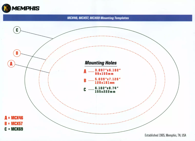 Page 1 de la notice Manuel utilisateur Memphis Audio 15-MCX46