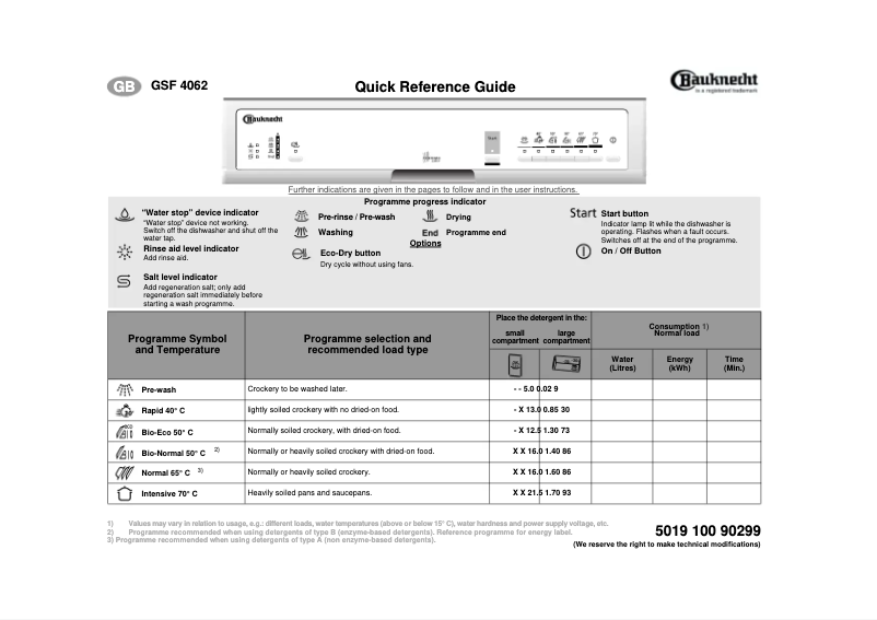 Image de la première page du manuel de l'appareil GSF 4062 TW