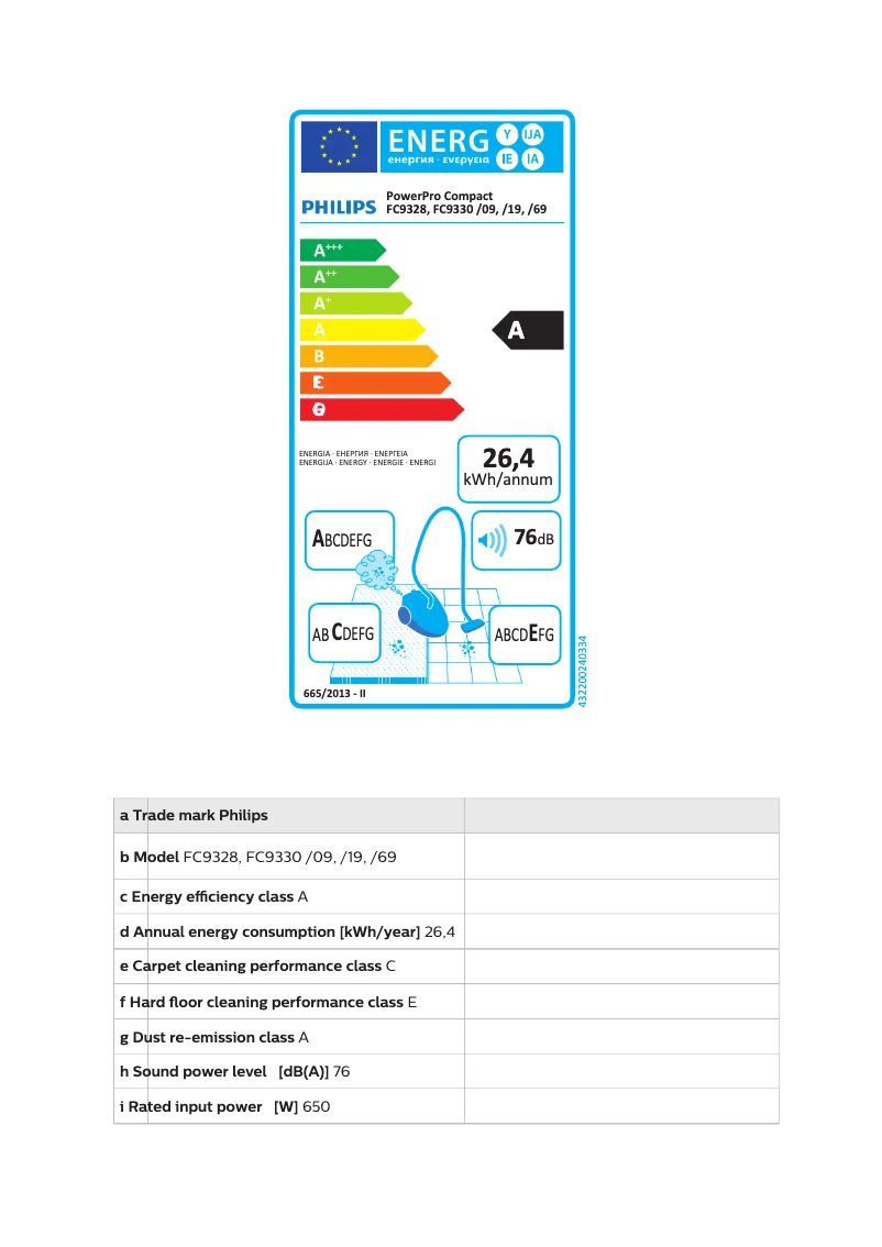 Page 1 de la notice Label énergétique Philips PowerPro Compact FC9330