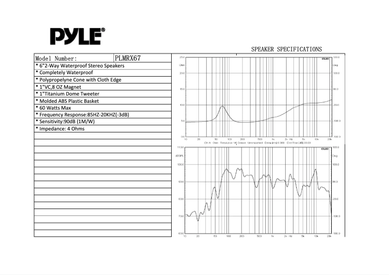 Page 1 de la notice Manuel utilisateur Pyle PLMRX67