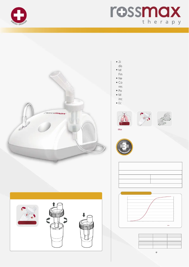 Página 1 del manual Folleto Rossmax NE100