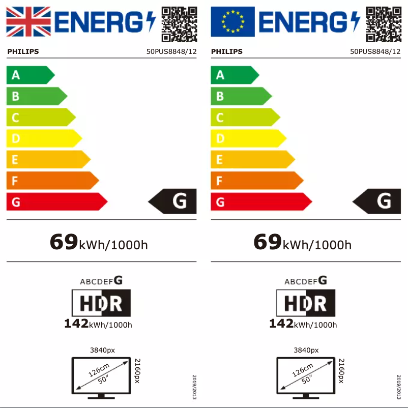 Página 1 del manual Etiqueta energética Philips 50PUS8848