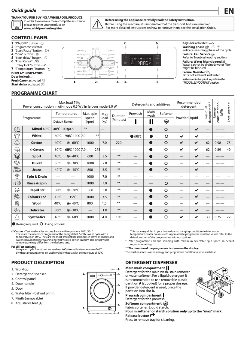 Page 1 de la notice Manuel utilisateur Whirlpool FWFP710521WH
