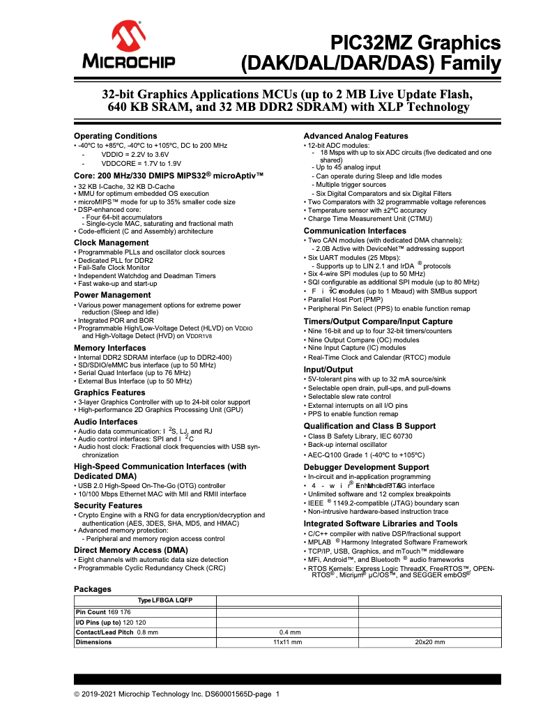 Página 1 del manual Ficha técnica Microchip PIC32MZ1025DAK176