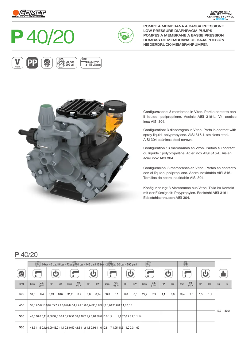 Página 1 del manual Ficha técnica Comet P 40/20