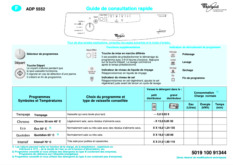 Page 1 de la notice Manuel utilisateur Whirlpool ADP 5552 WH