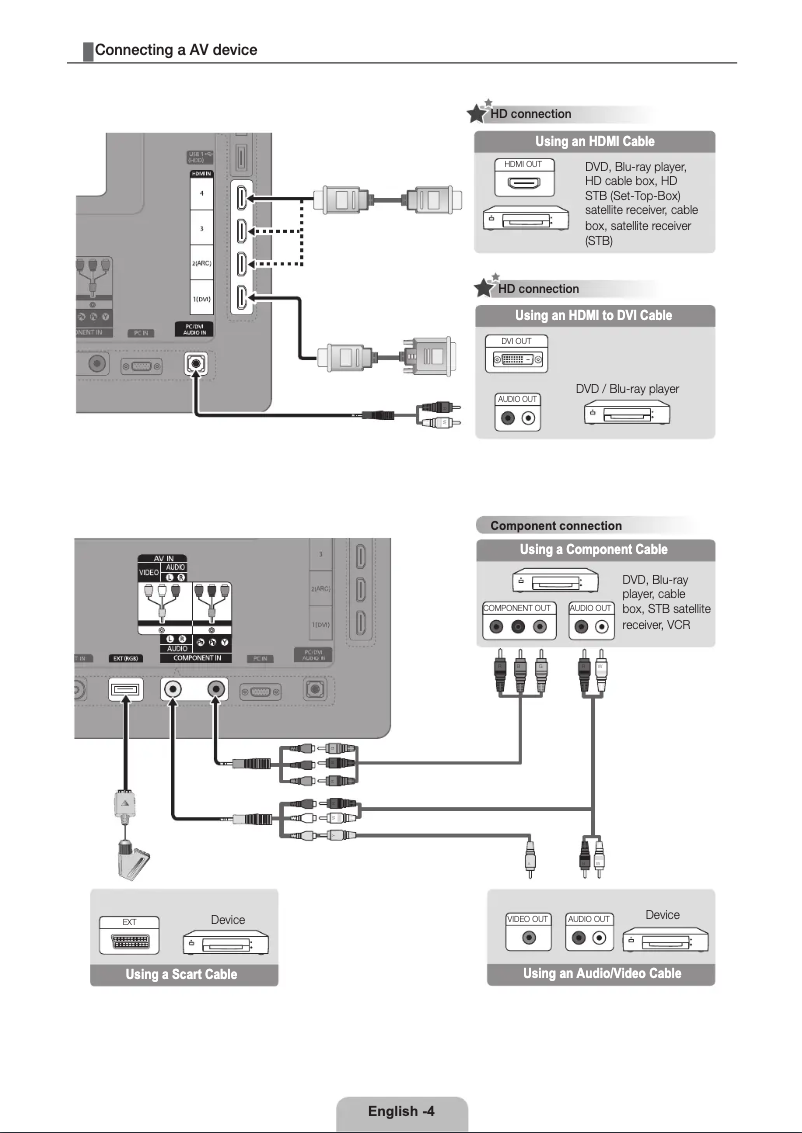 Image de la première page du manuel de l'appareil PS50C6900YW
