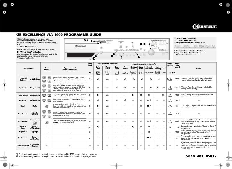Page 1 de la notice Manuel utilisateur Bauknecht Excellence WA 1400