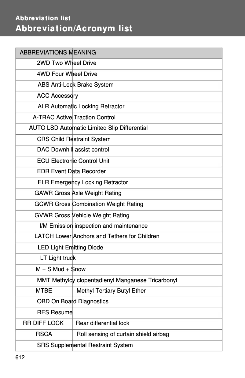 Image de la première page du manuel de l'appareil Tacoma (2012)