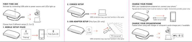 Page 1 de la notice Manuel utilisateur Polycom Sync 20