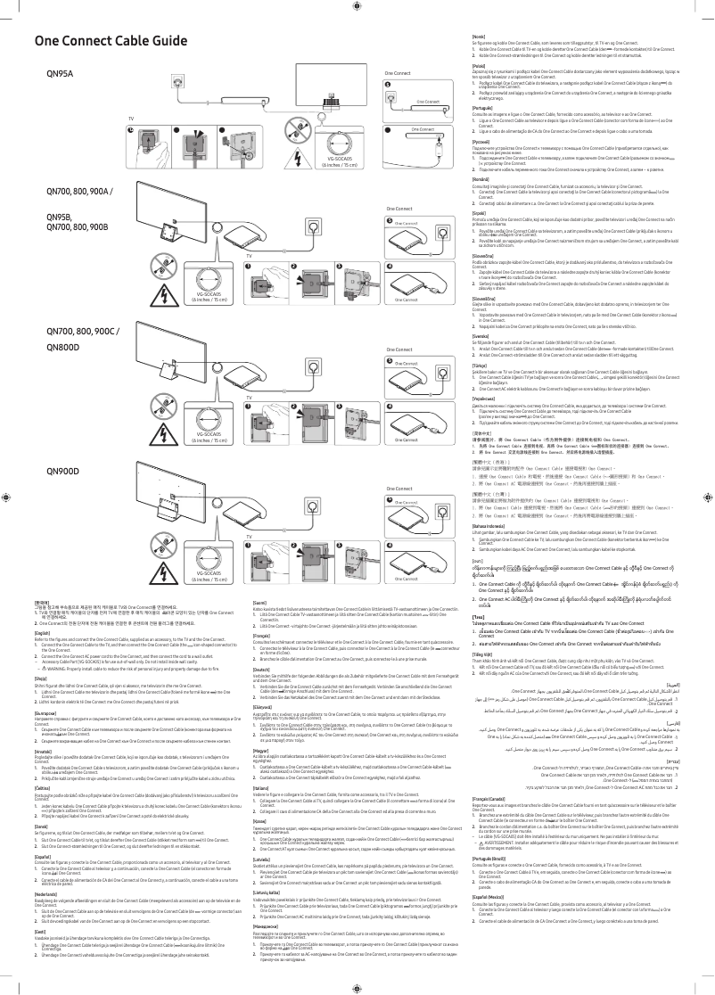 Page 1 de la notice Guide d'installation Samsung VG-SOCA05