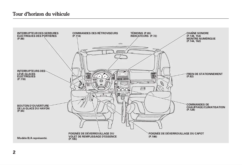 Page 1 de la notice Manuel utilisateur Honda CR-V (2002)