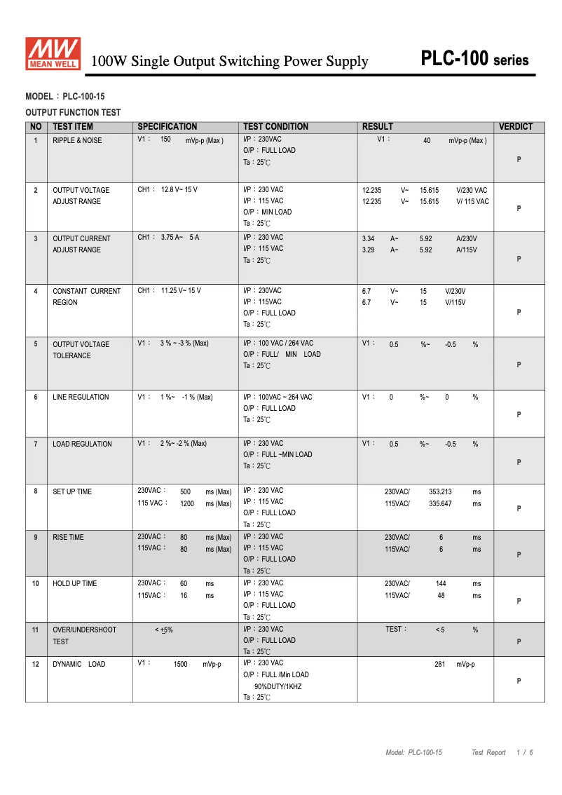 Page 1 de la notice Fiche technique Mean Well PLC-100-15
