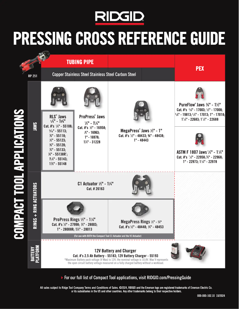 Page 1 de la notice Instructions / montage Ridgid RP 251