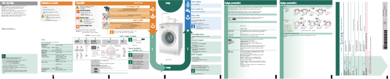 Page 1 de la notice Manuel utilisateur Bosch WAS28362FG