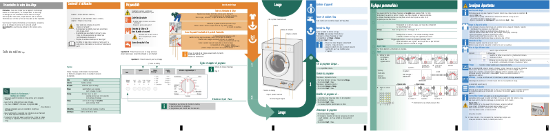 Page 1 de la notice Manuel utilisateur Bosch WIS24120FF