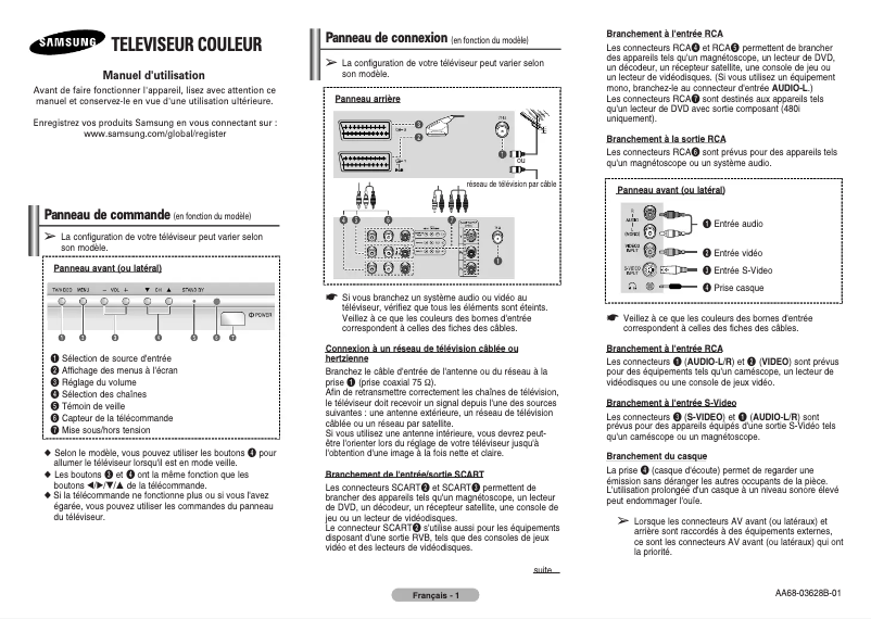 Página 1 del manual Manual de usuario Samsung CS-29M20MH