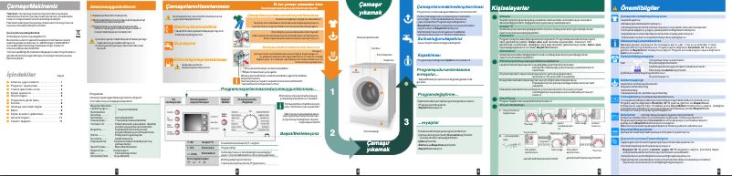 Page n°1 - Manuel utilisateur Bosch WAE20410TR