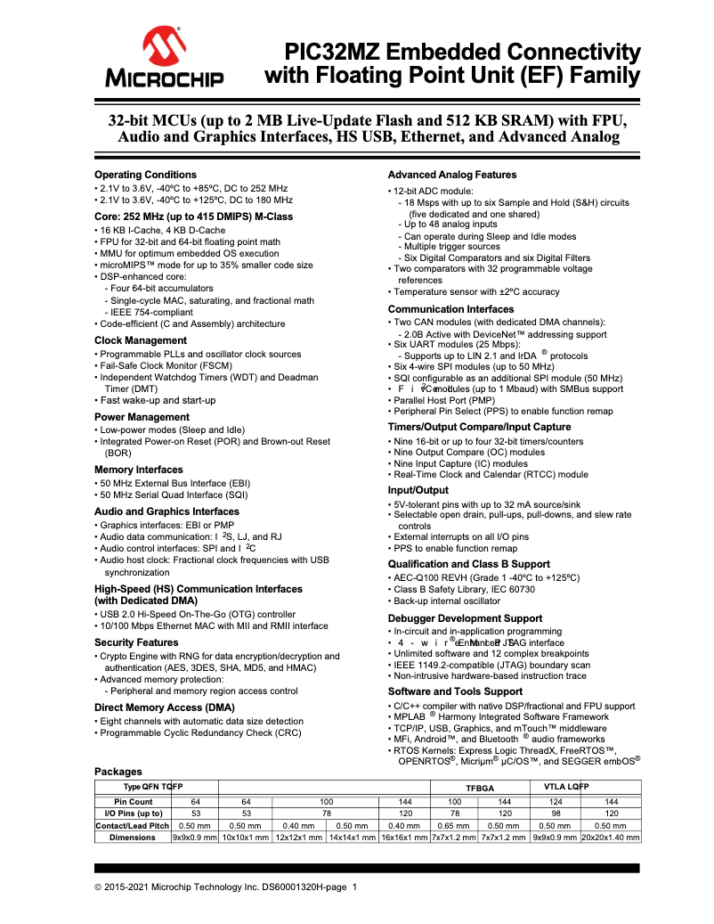 Page 1 de la notice Fiche technique Microchip PIC32MZ0512EFE064
