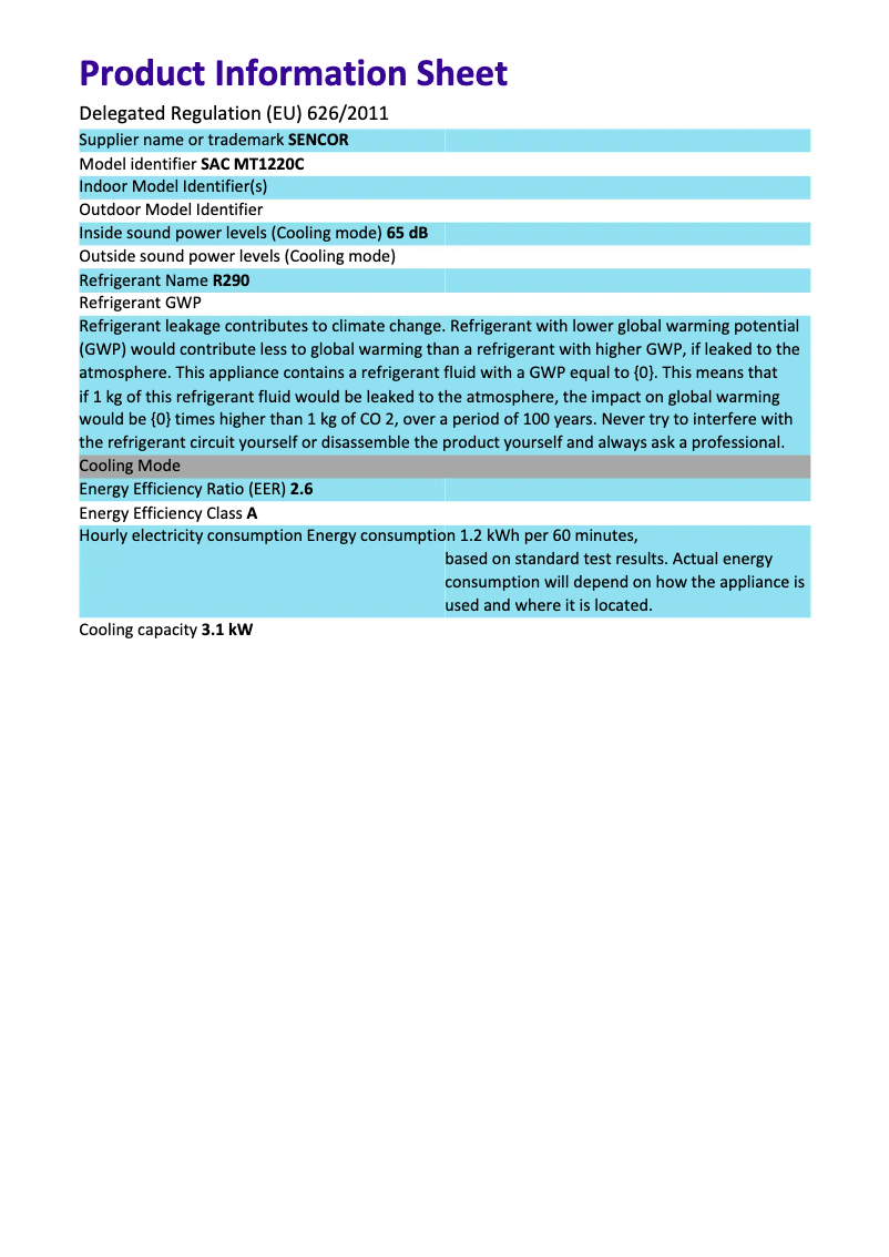 Página 1 del manual Ficha técnica Sencor SAC MT1220C