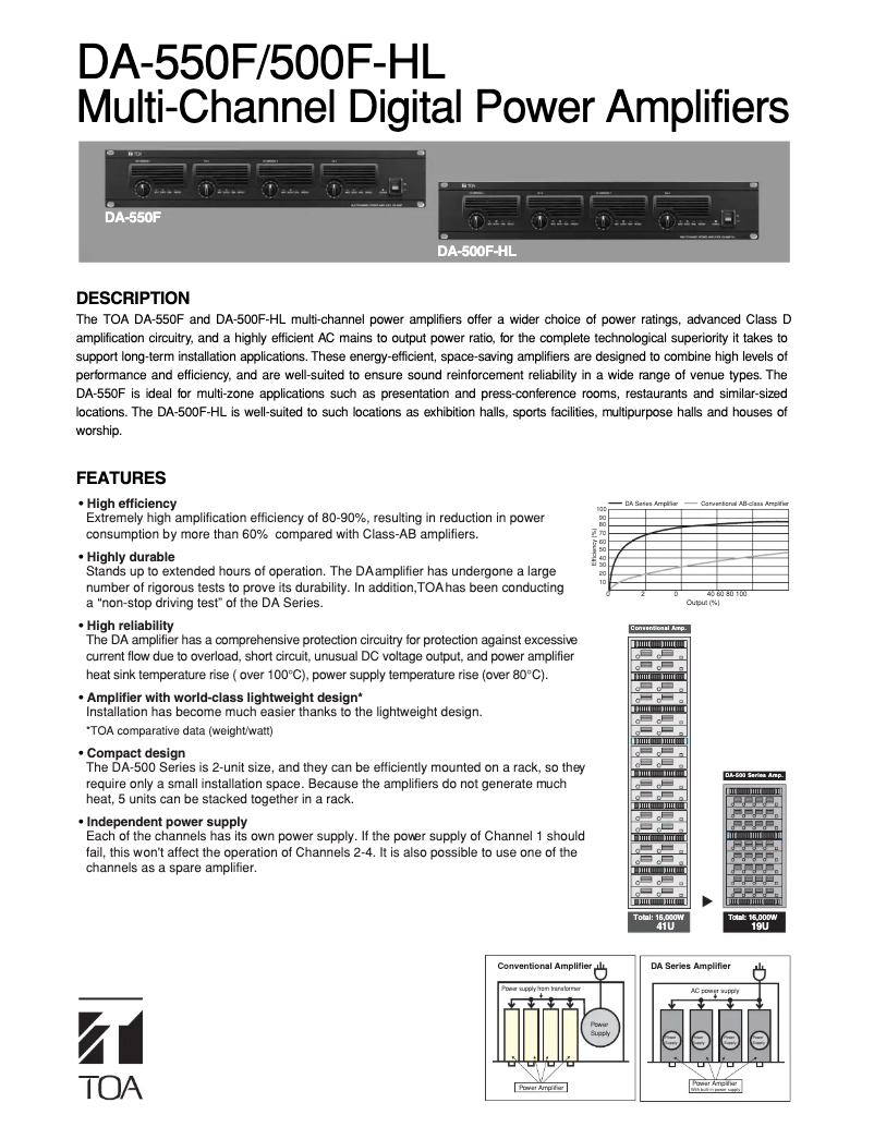 Page n°1 - Manuel utilisateur TOA DA-550F