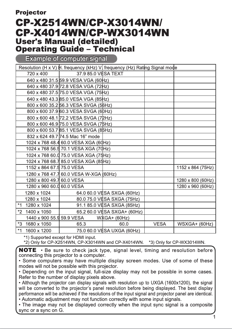 Page n°1 - Manuel utilisateur Hitachi CP-WX3014WN