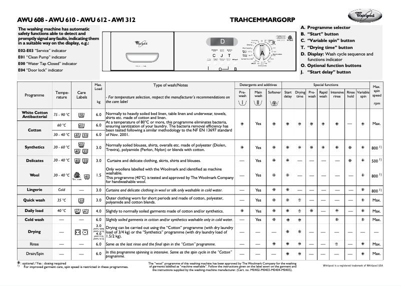 Página 1 del manual Manual de usuario Whirlpool AWU612