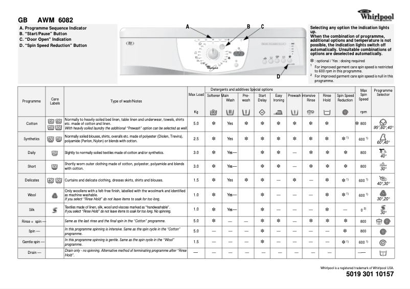 Page n°1 - Manuel utilisateur Whirlpool AWM 6082